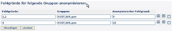 fehlgruende_anonymisieren