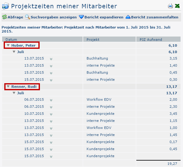 projektzeiten_MA_nachMitarbeitern