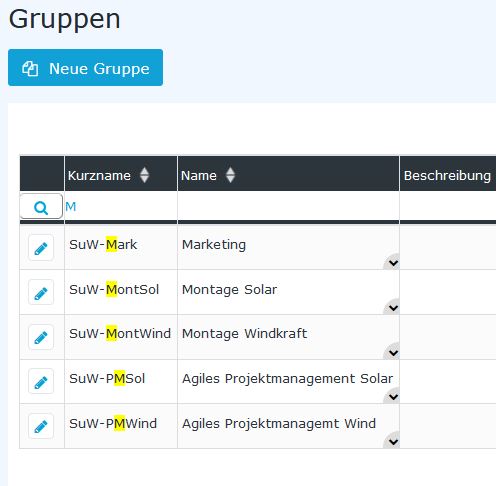 Gruppen08