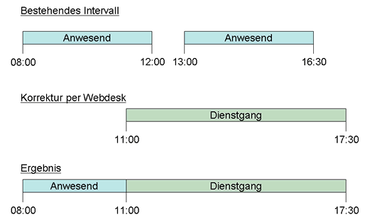 zeitkorr_überschreiben