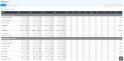 management_statistics_overview