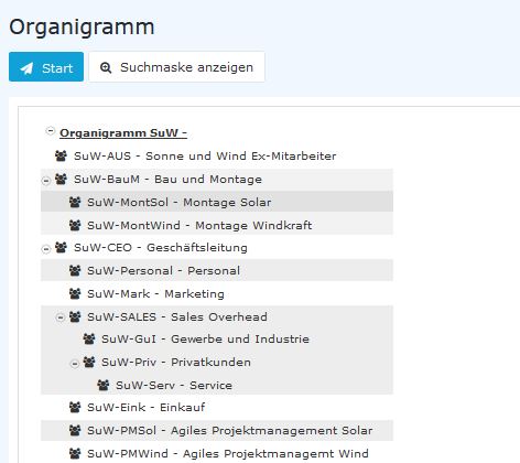 Organigramm02