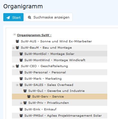 Organigramm05