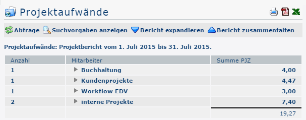 projektaufw&auml;nde_Ausgabe_zusammengefaltet