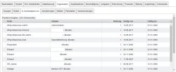 HRX Organisation - In Zust&auml;ndigkeit von