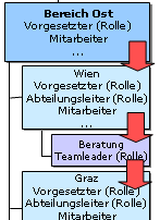 Suchrichtung_abwaerts