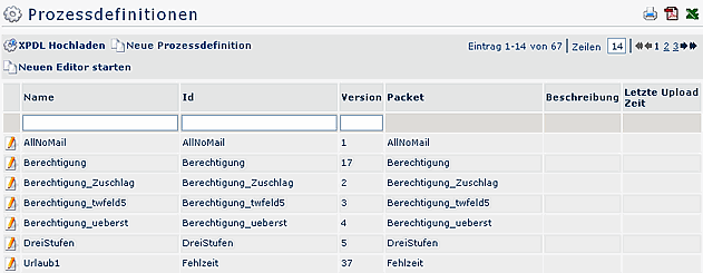 Prozessdefinitionen