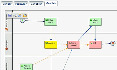 workflow_proz_grafik