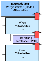 suchrichtung_aufw&auml;rts2