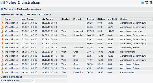 MeineDienstreisen_Auswertung