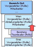 suchrichtung_aufwärts