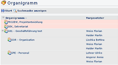 Organigramm2