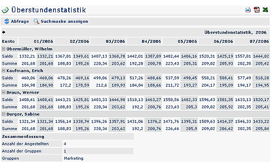 Statistik_Überstunden2