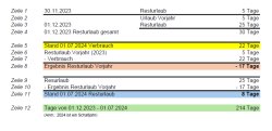 UrlaubsberechnungTabelle03