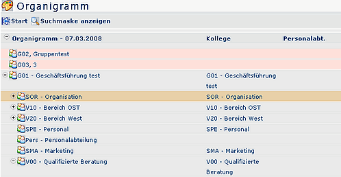 organigrammanzeige_neu