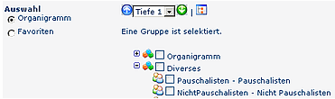 Organigramm_lose_Gruppen