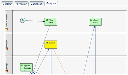 prozdetails_grafik