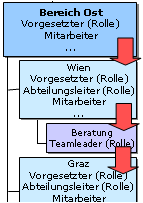 Suchrichtung_abw&auml;rts