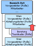 suchrichtung_aufwaerts