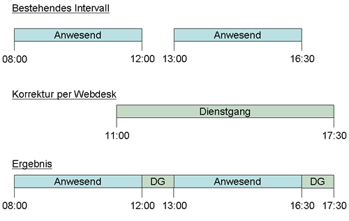 auffüllen_optimiert