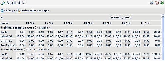 Statistik_2010