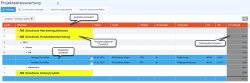 PTM Auswertung formatiert