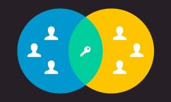 PO_Permission Management