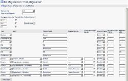 konfiguration journal