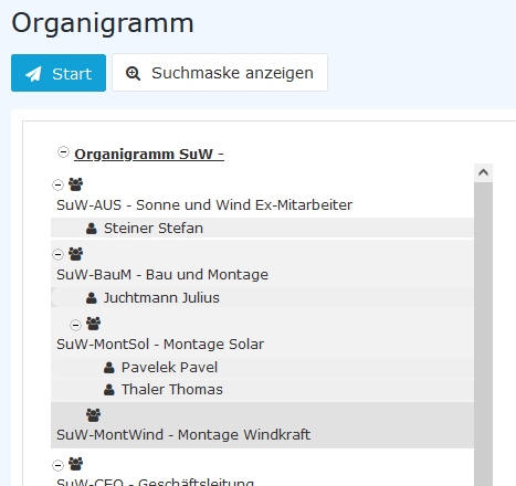 Organigramm17