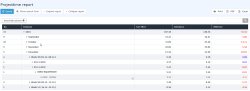 PTM_Report en