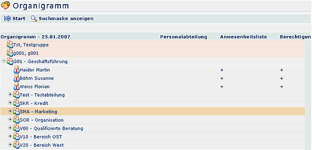 organigramm2