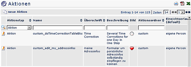 aktionen