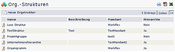 orgstrukturen