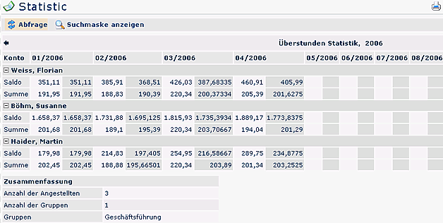 statistik2_mod