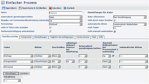 prozess_fehlzeit