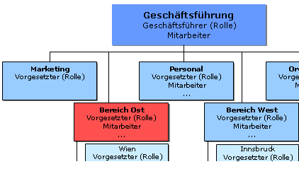 einsichtserlaubnis_orgeinheit