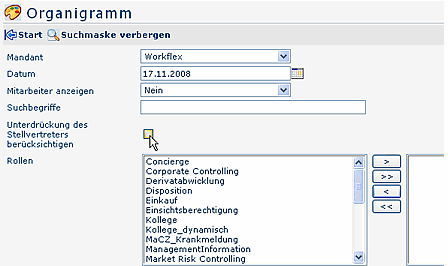 organigramm