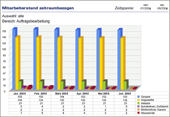 bericht_mitarbeiterstand