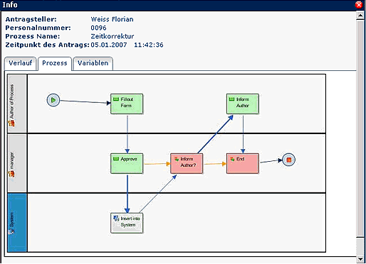 workflow_grafik