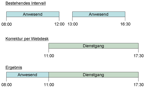 überschreiben_optimiert