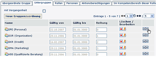 Untergruppen_Reihung