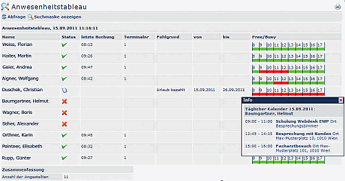 Benutzer_Anwesenheitstableau2