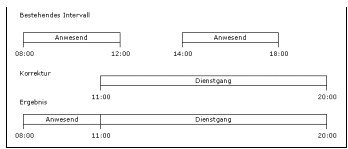 aktion_prinzip_zeitkorrektur